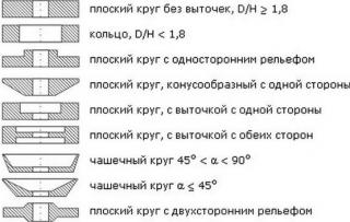сегодняшний